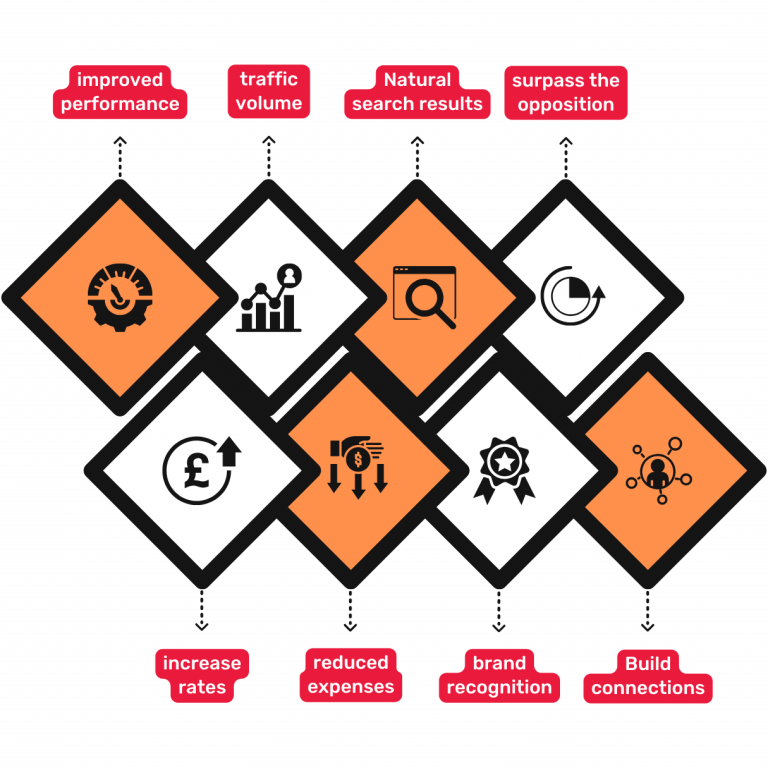 Advance SEO Company2