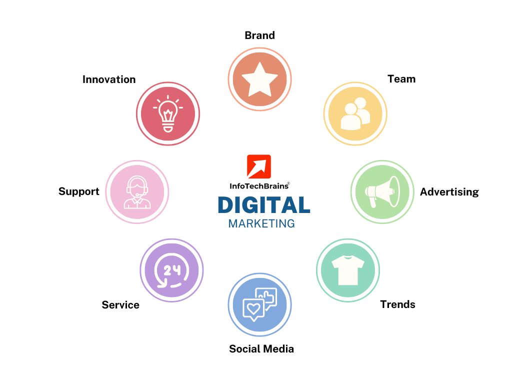 Digital Marketing-Services